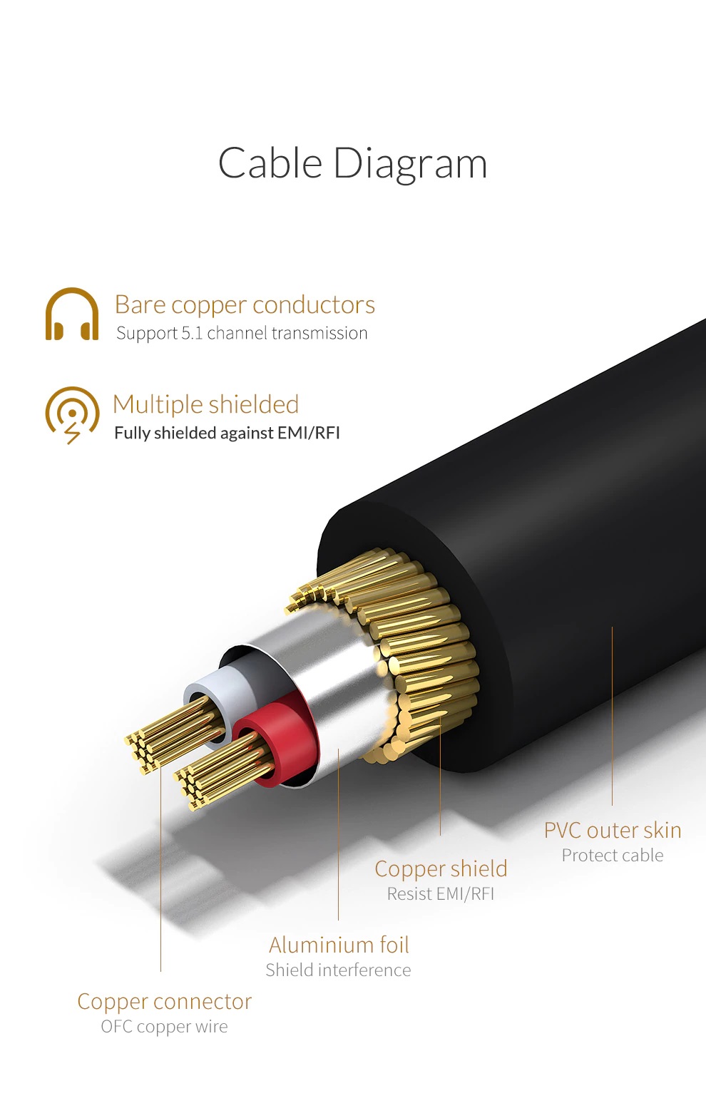 כבל קואקסיאלי דיגיטלי RCA S/PDIF